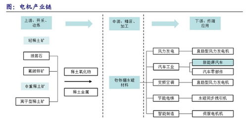 超級(jí)賽道永磁電機(jī)全方位解讀 三大核心優(yōu)勢(shì)與滲透率提升下的功能涂料新機(jī)遇
