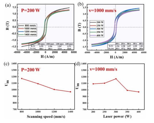 突破材料性能極限 北京科技大學張勇教授團隊激光粉末增材制造技術登頂刊，引領功能涂料新紀元