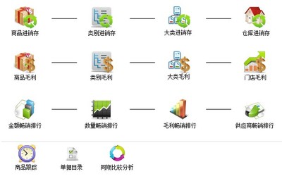 軟件咨詢指南 找義和、光普與思迅軟件的對比與應(yīng)用價值