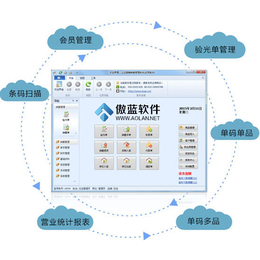 眼科中心系統(tǒng)軟件與傲藍軟件的在線咨詢解決方案